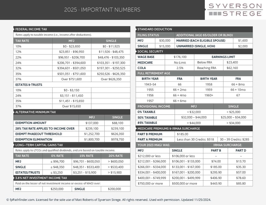 Important-Numbers-2025_Page_1