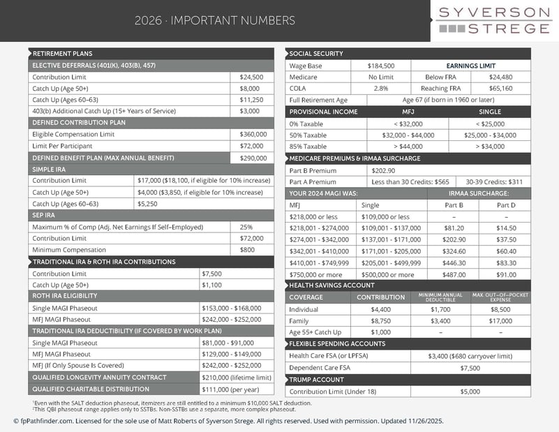 Important-Numbers-2026_Page_2