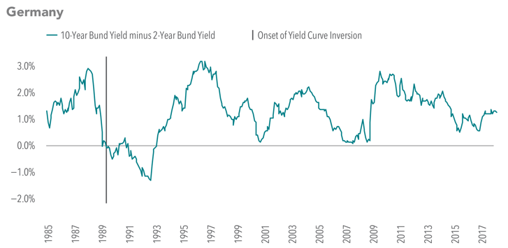 The Flat-Out Truth | Germany