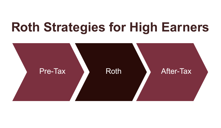 How High Earners Build Roth Assets: Three Smart Strategies